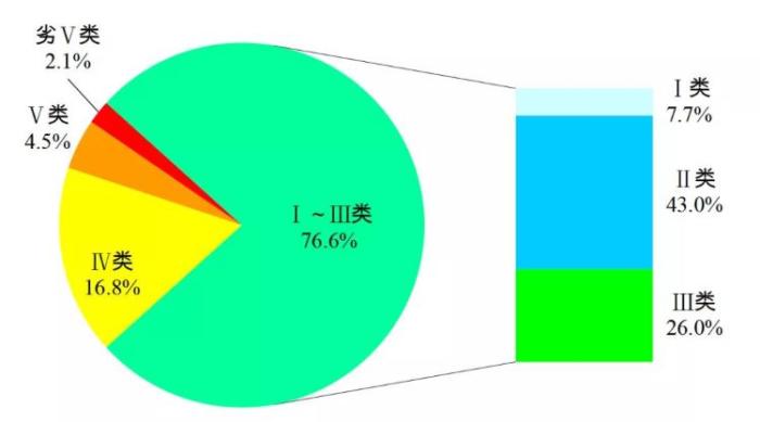 點(diǎn)擊進(jìn)入下一頁