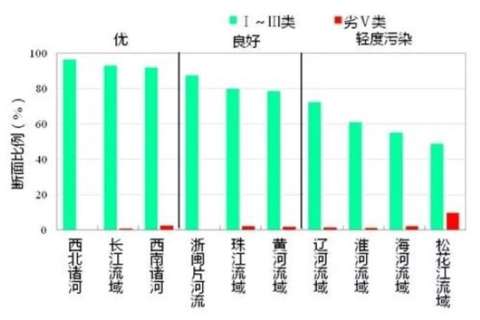 點(diǎn)擊進(jìn)入下一頁