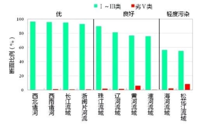 點(diǎn)擊進(jìn)入下一頁