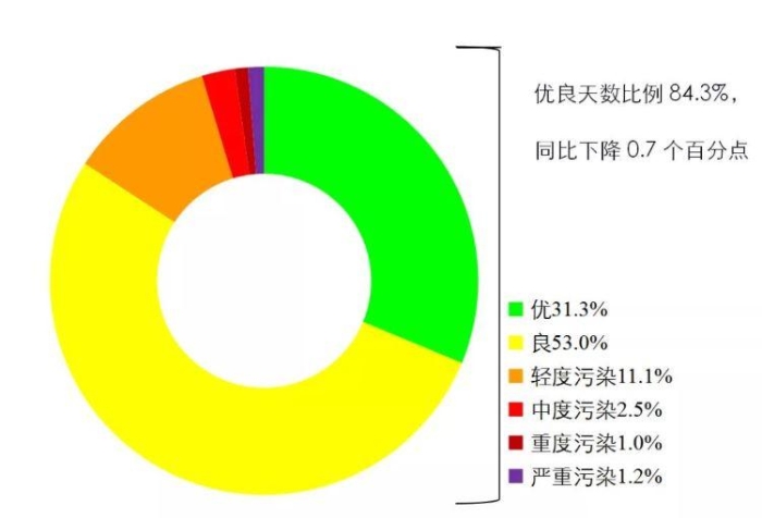 點(diǎn)擊進(jìn)入下一頁