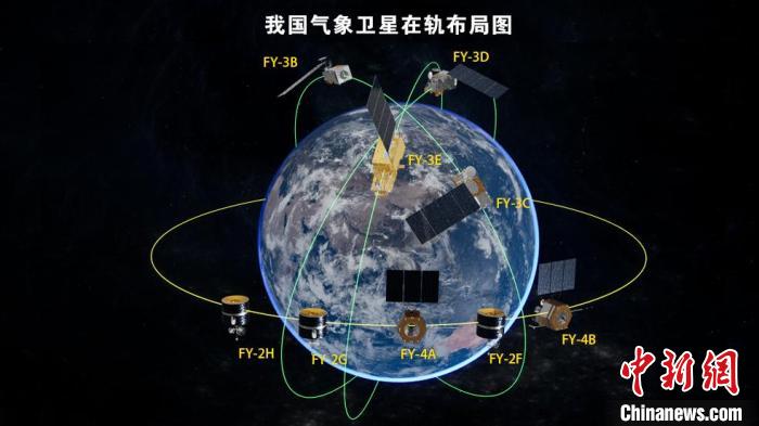 風(fēng)云衛(wèi)星在軌效果圖 中國航天科技集團(tuán)上海航天技術(shù)研究院 供圖