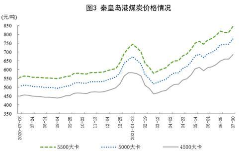 圖片來(lái)源：國(guó)家統(tǒng)計(jì)局網(wǎng)站。