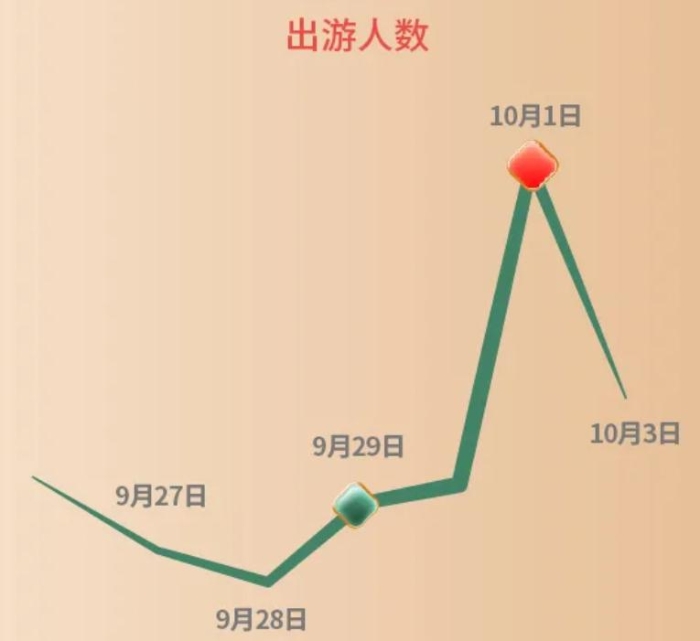 點擊進入下一頁