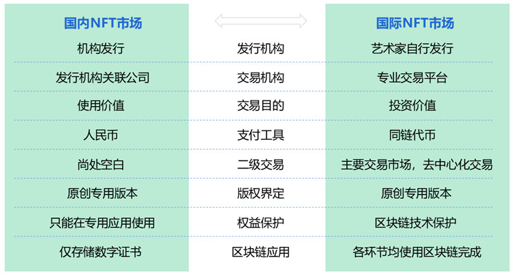 互融云數(shù)字藏品交易系統(tǒng) | 創(chuàng)新發(fā)展數(shù)字藏品 助力構(gòu)建合規(guī)發(fā)展格局