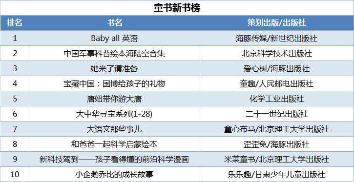 童書新書榜