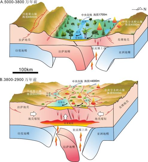 青藏高原中央谷地3800萬-2900萬年前隆升和消亡過程?！≈锌圃呵嗖馗咴?供圖