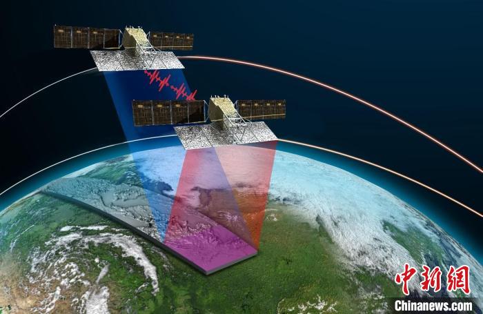 陸地探測一號衛(wèi)星SAR干涉測量模式工作示意圖。　中科院空天院 供圖