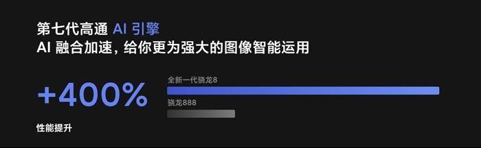 有手機(jī)宣稱驍龍8性能比驍龍888提升400？？？圖