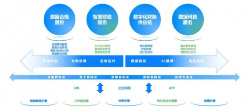 國(guó)資委：十年建世界一流財(cái)務(wù)管理體系，協(xié)同、高效、合規(guī)、前瞻被提及