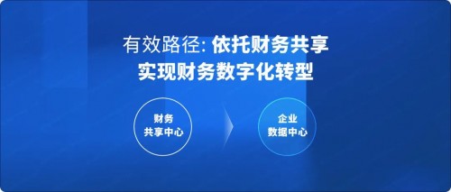 國(guó)資委：十年建世界一流財(cái)務(wù)管理體系，協(xié)同、高效、合規(guī)、前瞻被提及