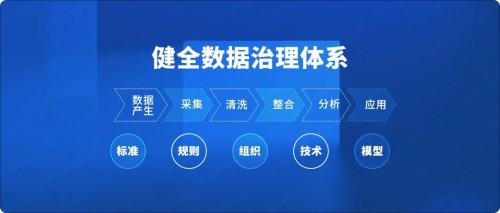 國(guó)資委：十年建世界一流財(cái)務(wù)管理體系，協(xié)同、高效、合規(guī)、前瞻被提及