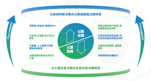 國(guó)資委：十年建世界一流財(cái)務(wù)管理體系，協(xié)同、高效、合規(guī)、前瞻被提及