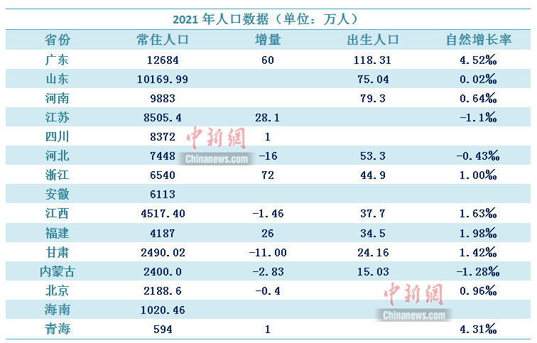 中新財經(jīng)制圖。