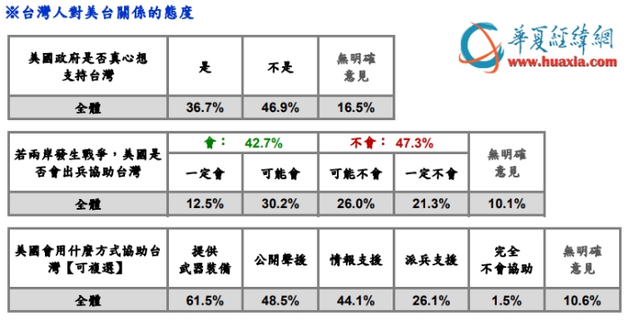 民調2