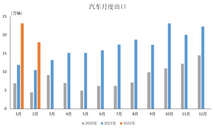 圖片來源：中國汽車工業(yè)協(xié)會