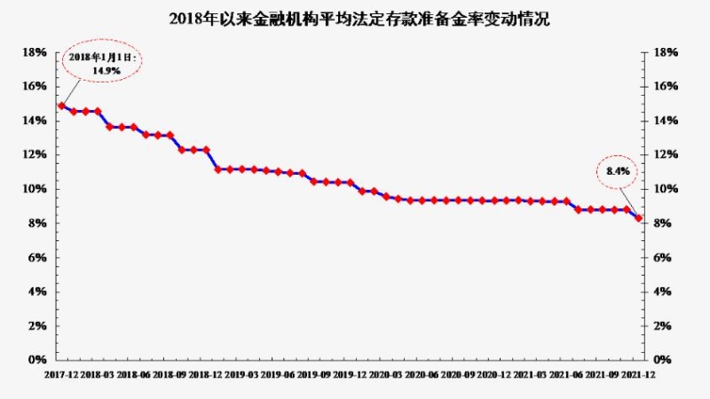 來(lái)自央行網(wǎng)站。