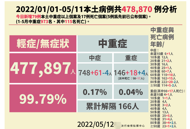 臺(tái)灣重癥