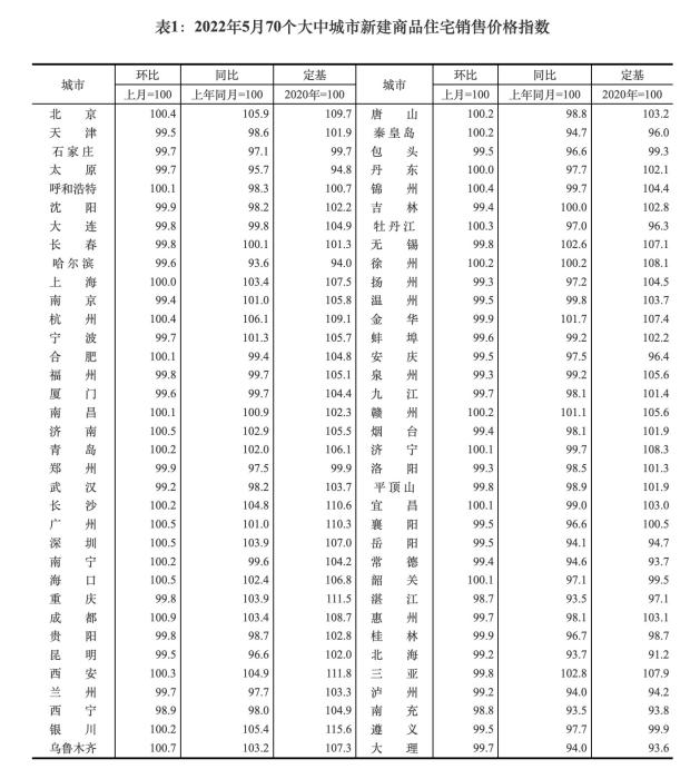 圖自國家統(tǒng)計局