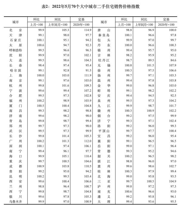 圖自國家統(tǒng)計局