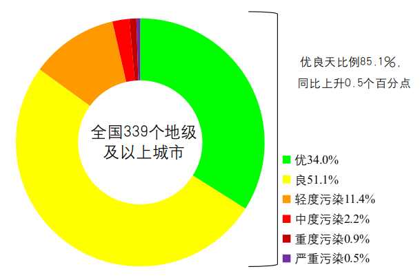 點(diǎn)擊進(jìn)入下一頁