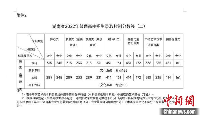 湖南2022年高考分數(shù)線揭曉。　湖南省教育考試院供圖