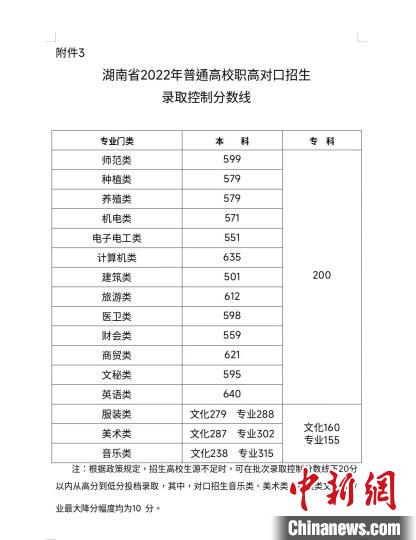 湖南2022年高考分數(shù)線揭曉?！『鲜〗逃荚囋汗﹫D