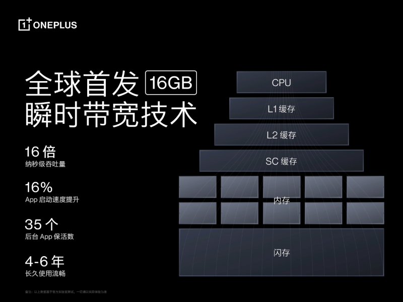 一加 Ace Pro 至高配備 16GB 超大內(nèi)存，打造行業(yè)流暢新體驗(yàn)