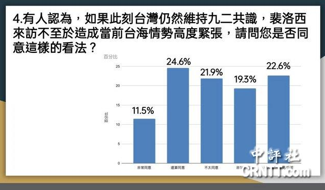 佩洛西竄臺(tái)臺(tái)灣民調(diào)1