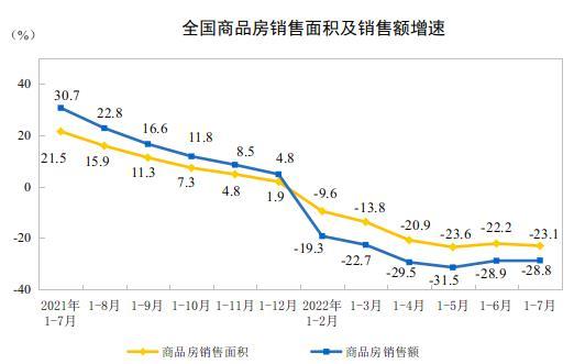 圖自國家統(tǒng)計局