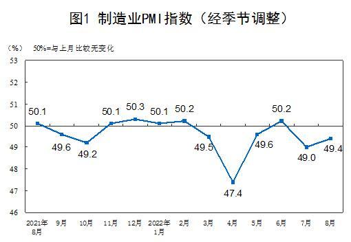 圖自國家統(tǒng)計局網(wǎng)站