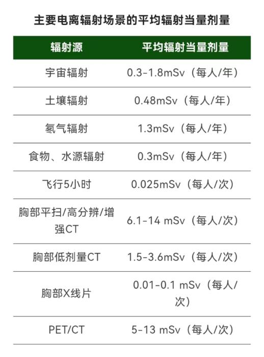 圖片來(lái)源：北京協(xié)和醫(yī)院微信公眾號(hào)