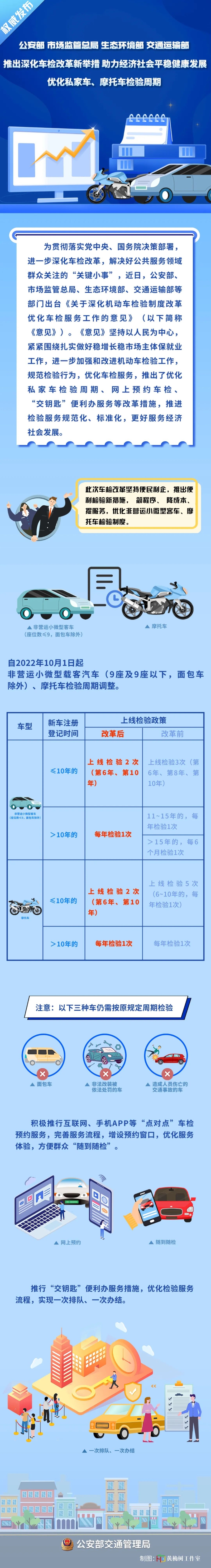 圖片來(lái)源：公安部交通管理局官方微信