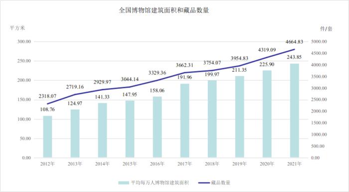 圖片來源：文旅部官方微信