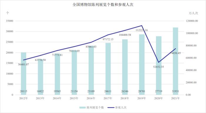 圖片來源：文旅部官方微信