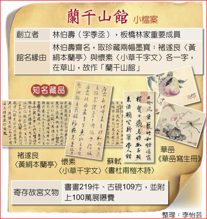 “蘭千山館”小檔案，圖中100萬為新臺幣。 臺灣《中國時報》制圖