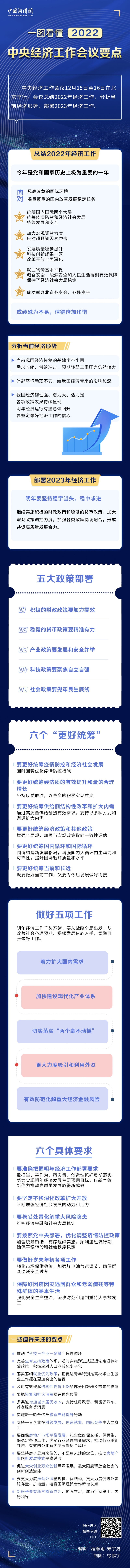 明年經(jīng)濟(jì)怎么干？一圖看懂中央經(jīng)濟(jì)工作會(huì)議 