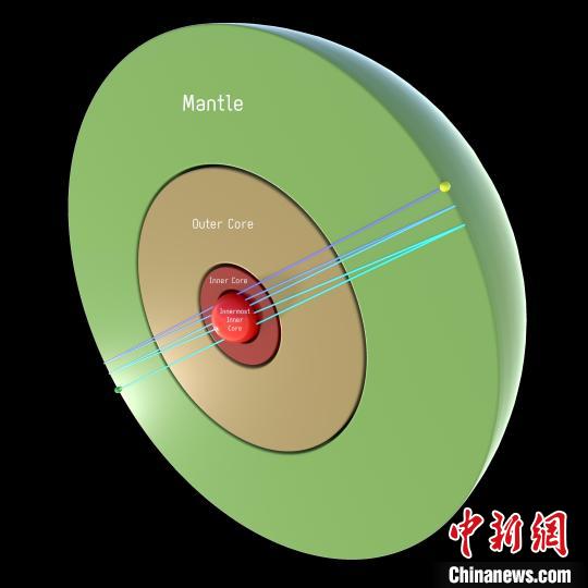地球最內(nèi)核是什么？國際最新研究稱或為半徑約650千米鐵球