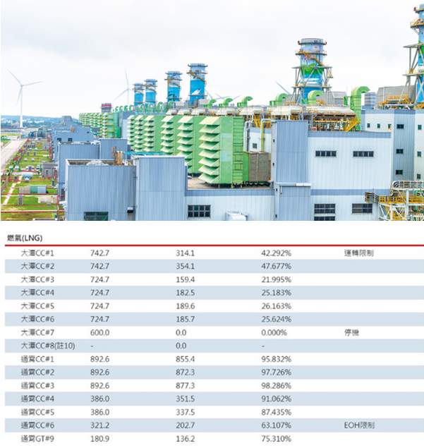 臺灣大潭發(fā)電廠