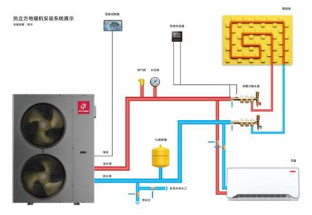 熱立方地暖機安裝系統(tǒng)