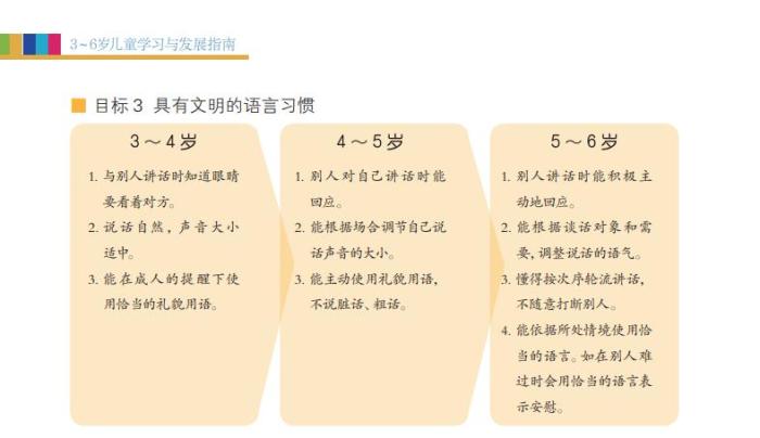 《3-6歲兒童學習與發(fā)展指南》內(nèi)容。教育部官網(wǎng)截圖