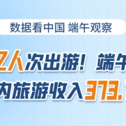 1.06億人次出游！端午節(jié)假期國(guó)內(nèi)旅游收入373.10億元