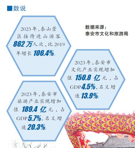 春山可望，泰岳可期——山東泰安文化“兩創(chuàng)”煥發(fā)勃勃生機