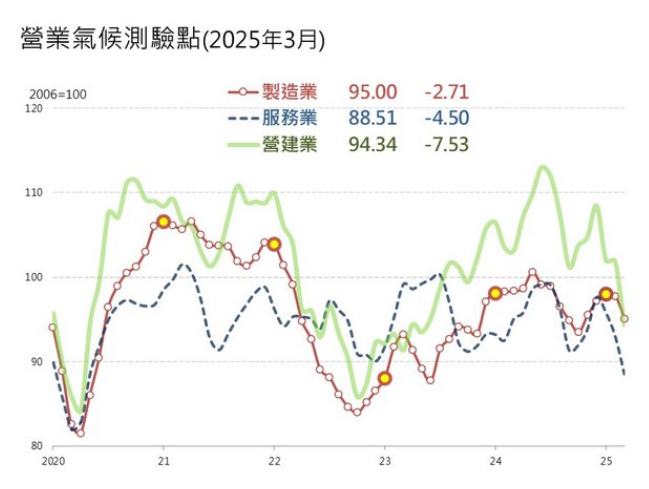 臺(tái)經(jīng)院營(yíng)業(yè)氣候測(cè)驗(yàn)站