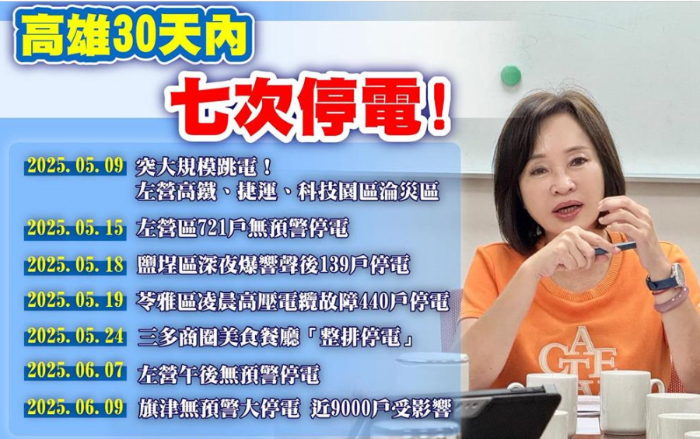 國民黨立委柯志恩今（9）日估算，30天內高雄停了7次電